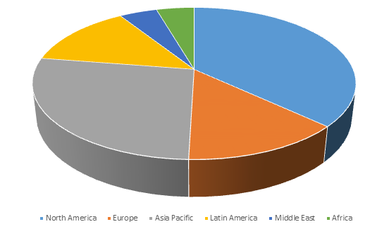 Electrical Steel Market Share